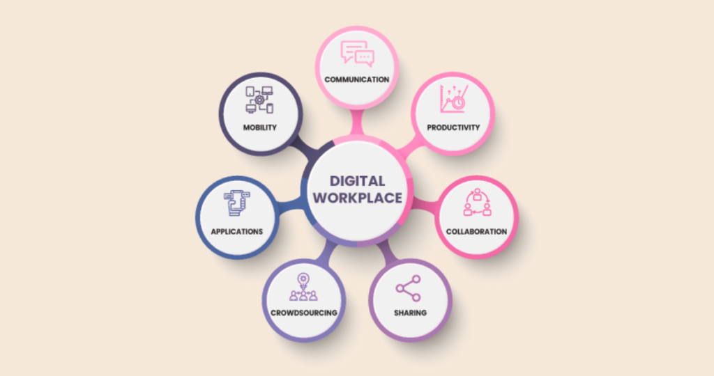 Digitale Arbeitsplatz-Tools